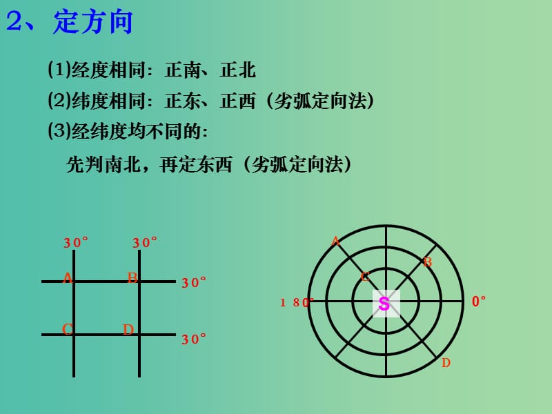 高考地理知识点复习 2经纬网应用课件.ppt_第3页