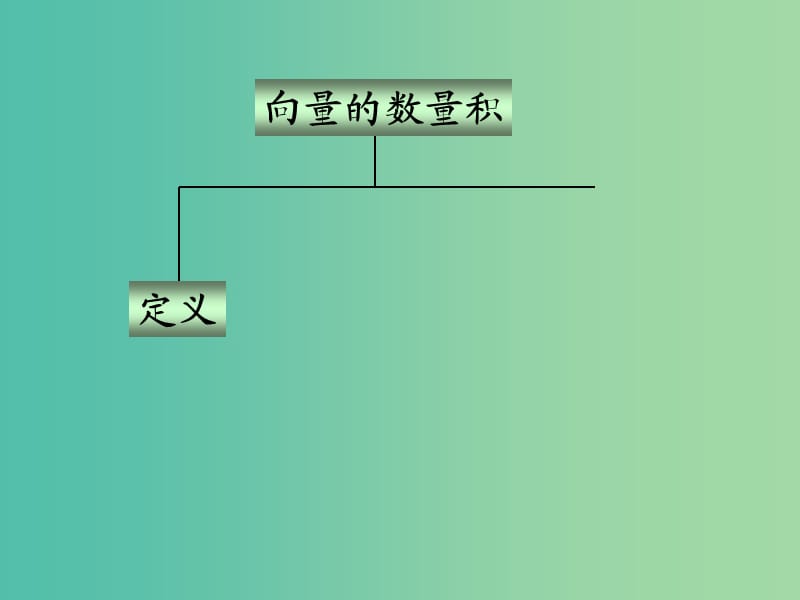 高中数学 2.4.1平面向量数量积的物理背景及其含义课件1 新人教A版必修4.ppt_第3页