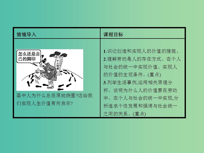 高中政治 4.12.3价值的创造与实现课件 新人教版必修4.ppt_第2页