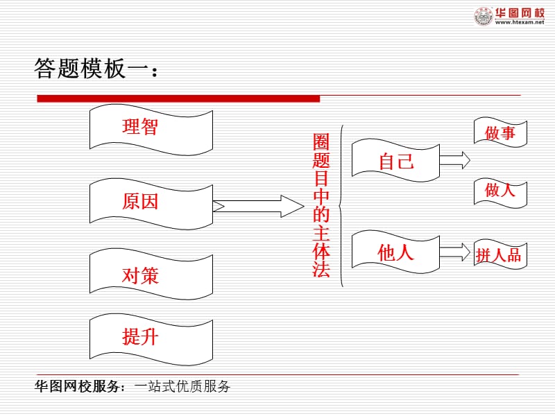 《人际关系题目》PPT课件.ppt_第2页