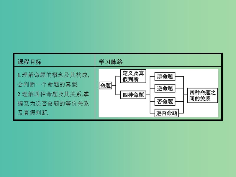 高中数学 1.1 命题课件 北师大版选修2-1.ppt_第3页