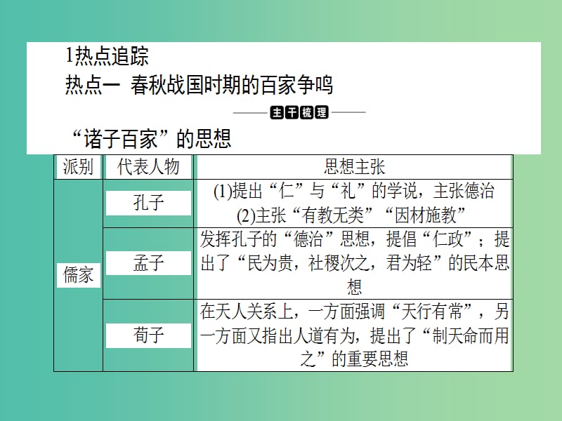 高考历史二轮专题复习 专题三 古代中国传统文化和科技的辉煌课件.ppt_第2页