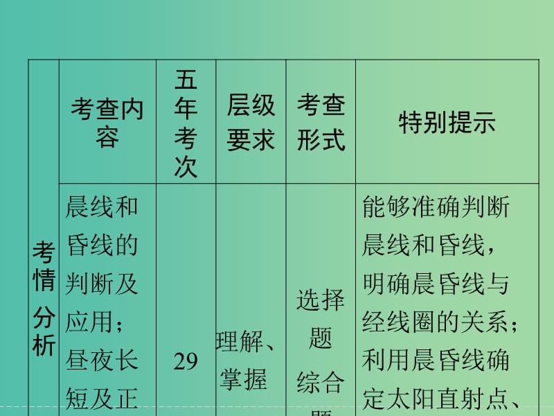 高考地理大一轮复习 第1章 宇宙中的地球（第6课时）课件 新人教版.ppt_第2页