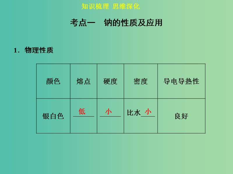 高考化学一轮专题复习 第三章 第1讲 钠及其化合物课件 新人教版.ppt_第3页