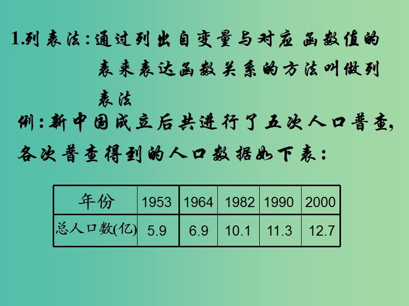 高中数学 2.1.2函数表示课件 新人教A版必修1.ppt_第3页