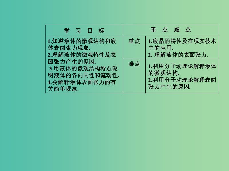 高中物理 第二章 固体、液体和气体 第四五节 液体的表面张力课件 粤教版选修3-3.ppt_第3页