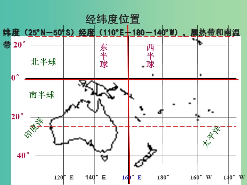 高二地理 区域地理 -大洋洲-澳大利亚2复习课件.ppt_第3页