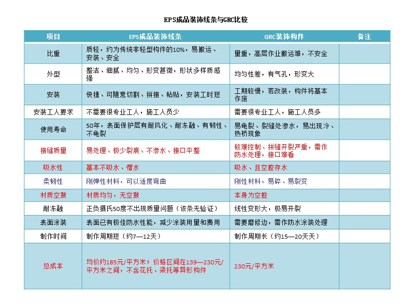 GRC与EPS装饰线条对比.ppt_第1页