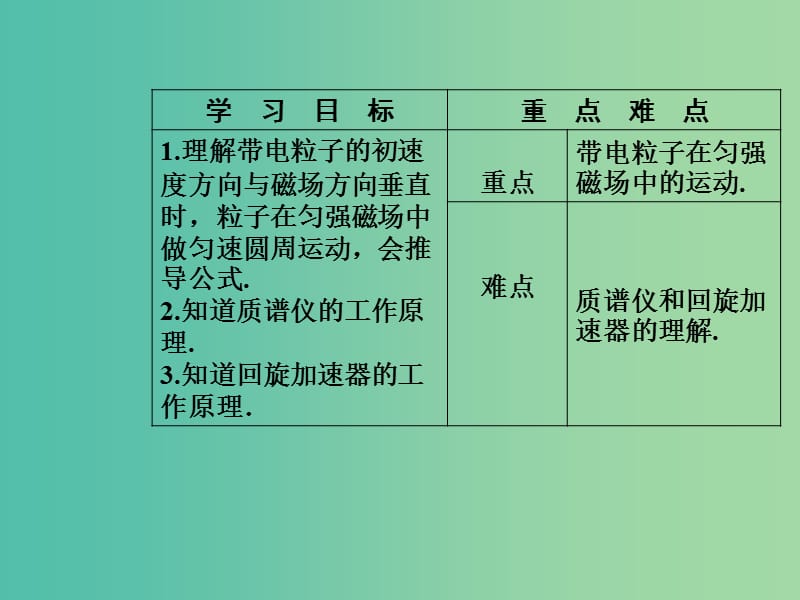 高中物理 第三章 磁场 第六节 洛伦兹力与现代技术课件 粤教版选修3-1.ppt_第3页