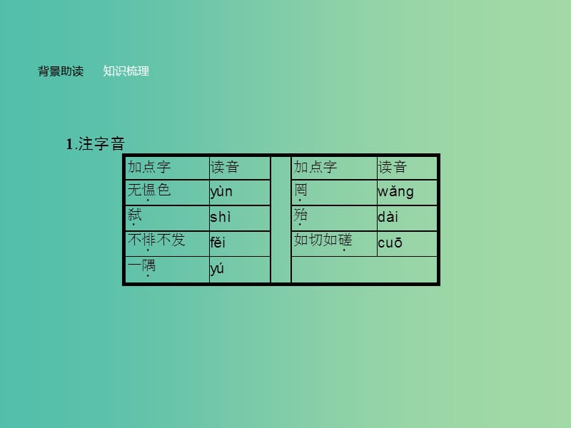 高中语文 第一单元《论语》选读 6 有教无类课件 新人教版选修《先秦诸子选读》.ppt_第3页