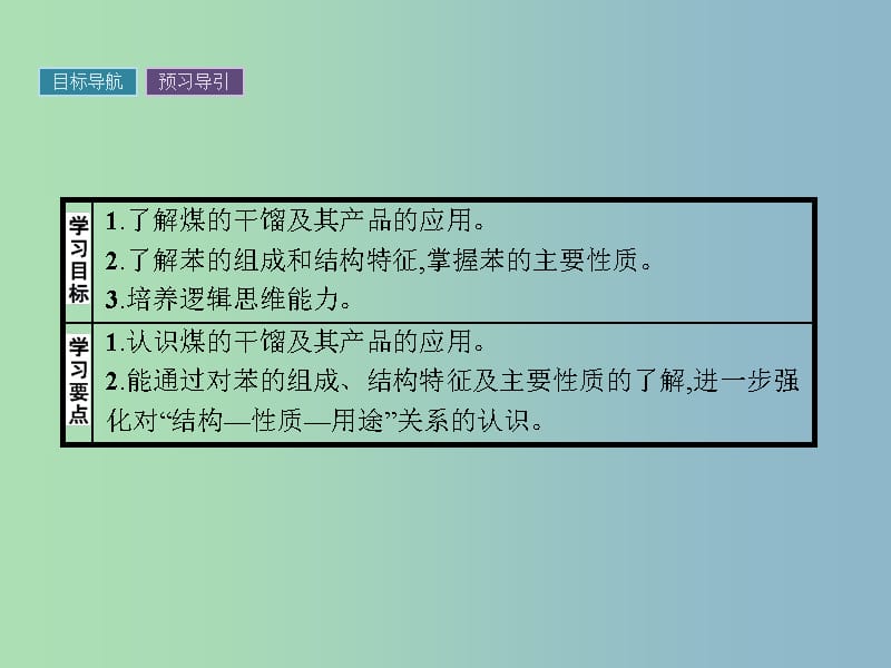 高中化学第3章重要的有机化合物3.2.2煤的干馏苯课件鲁科版.ppt_第2页