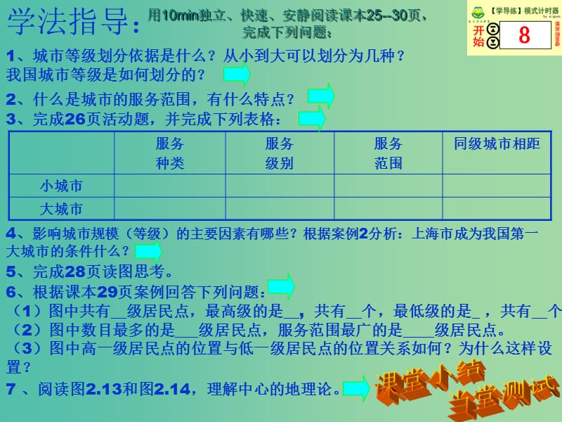 高中地理 2.2不同等级城市的服务功能课件 .ppt_第3页