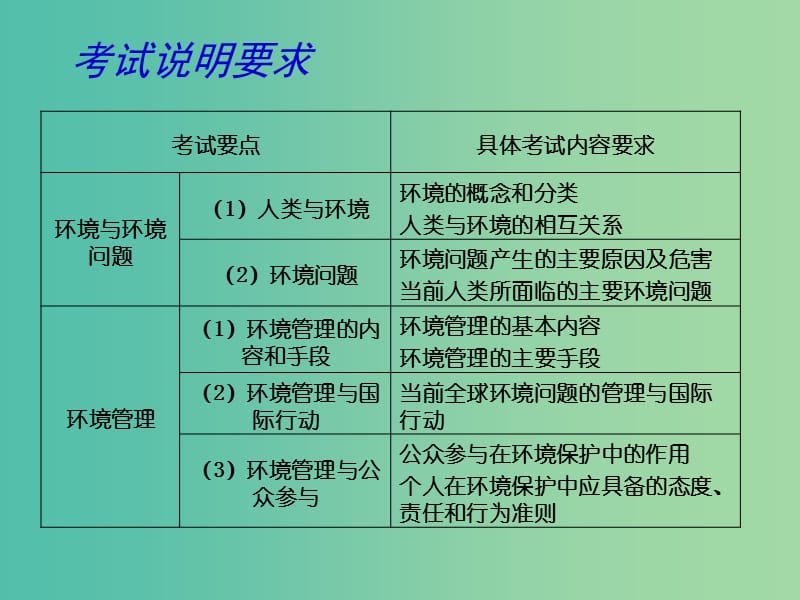 高考地理 专题十三 环境保护（第1课时）课件.ppt_第2页