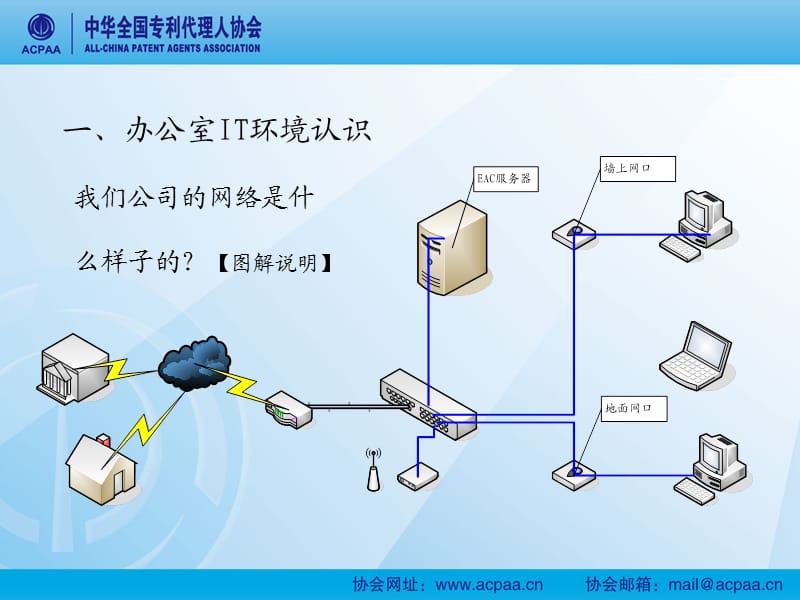 EAC系统安装部署前准备.ppt_第3页