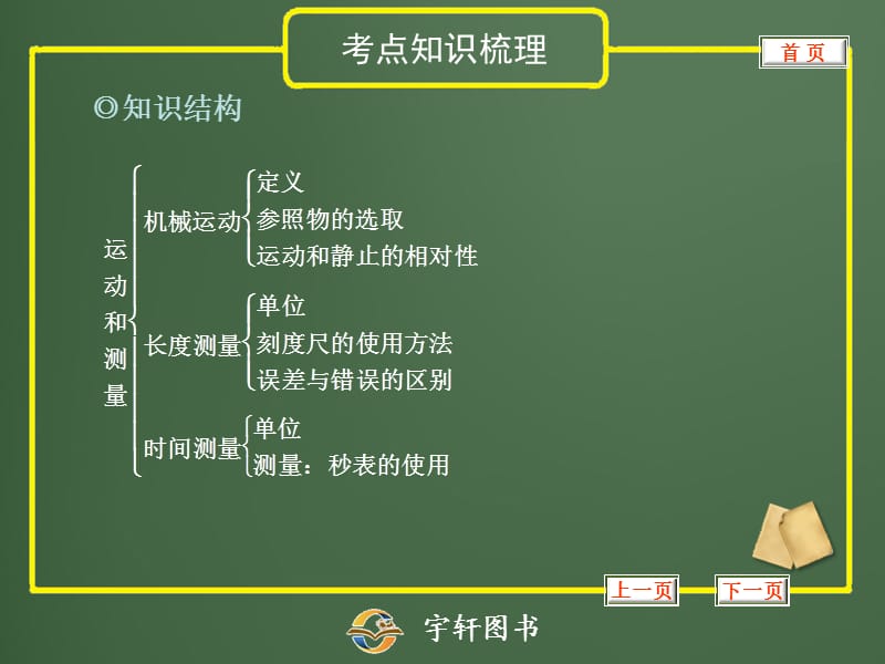 2013中考专题18长度、时间、速度.ppt_第2页