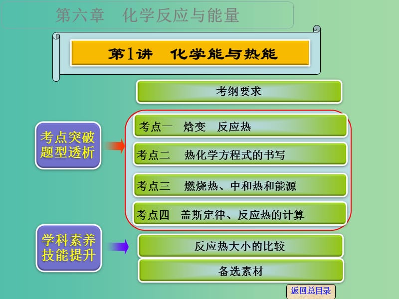 高考化学一轮专题复习 第六章 第1讲 化学能与热能课件 新人教版.ppt_第1页