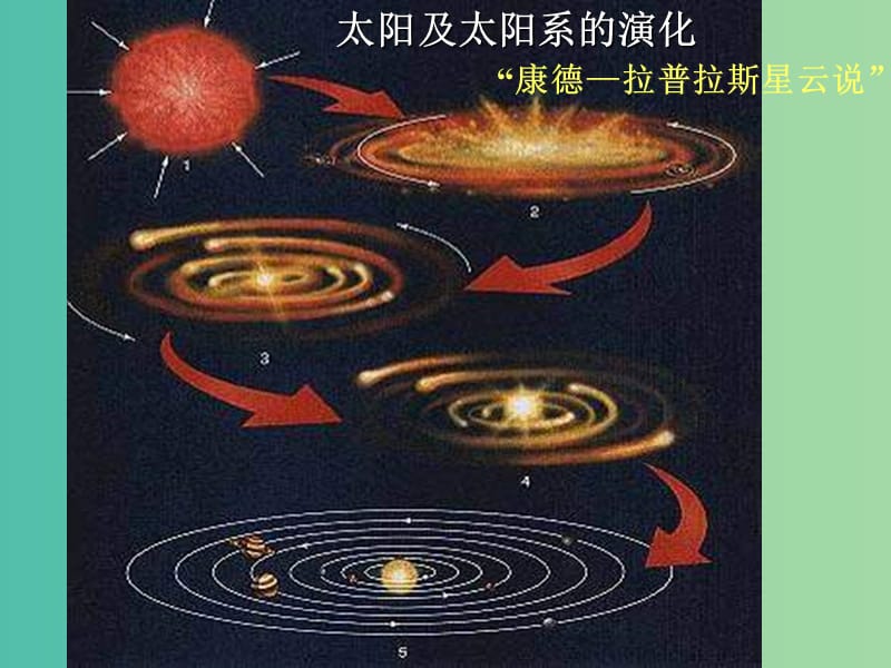 高中地理第一章宇宙1.3宇宙与地球----恒星的一生课件新人教版.ppt_第2页