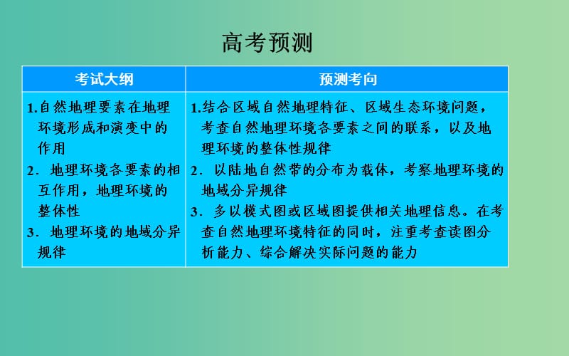 高考地理一轮复习 第一部分 自然部分 第五章 自然地理环境的整体性与差异性课件.ppt_第3页