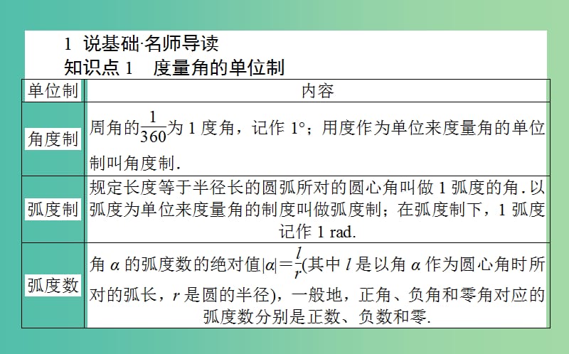 高中数学第一章基本初等函Ⅱ第2课时蝗制和蝗制与角度制的换算课件新人教B版.ppt_第2页