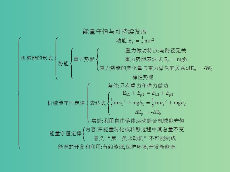 高中物理 第4章 能量守恒与可持续发展本章整合课件 沪科版必修2.ppt_第2页