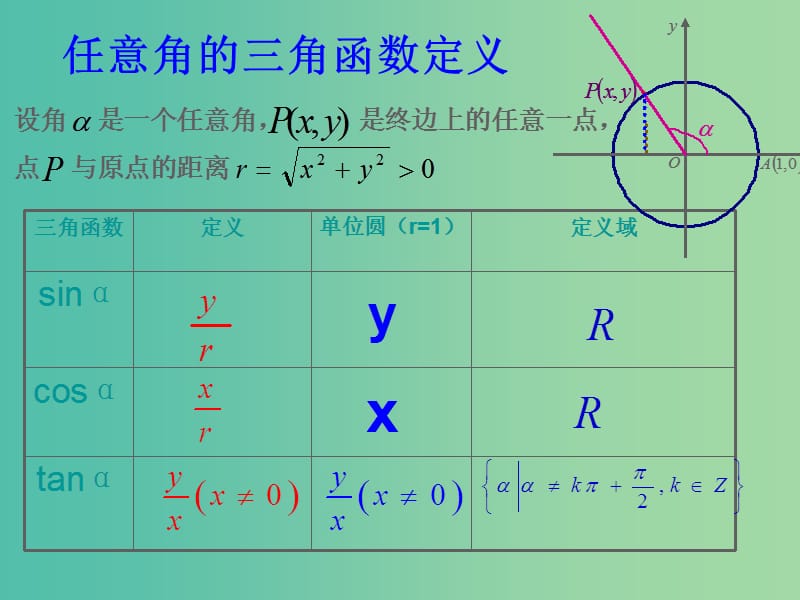 高中数学 1.2.2同角三角函数的基本关系课件2 新人教A版必修4.ppt_第3页