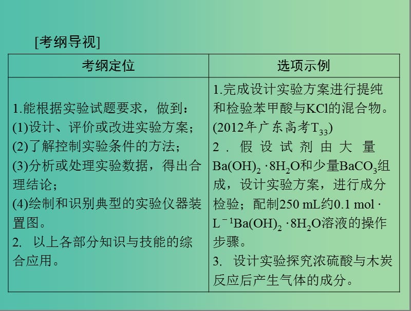 高考化学一轮复习 第32讲 实验设计与评价课件.ppt_第2页