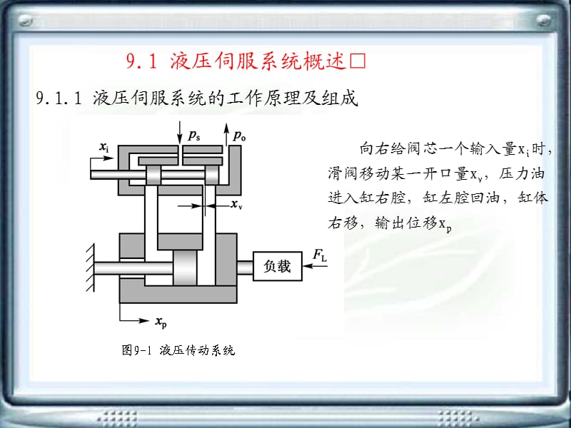 《液压伺服系统》PPT课件.ppt_第2页