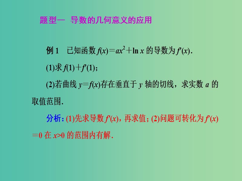 高中数学 1.4.1导数应用（一）课件 新人教A版选修2-2.ppt_第3页