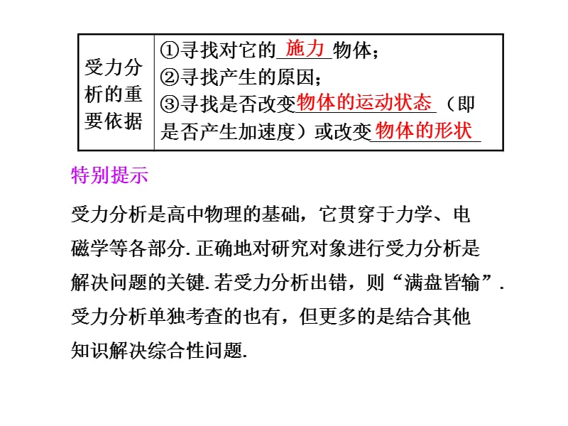 《力的受力分解》PPT课件.ppt_第2页