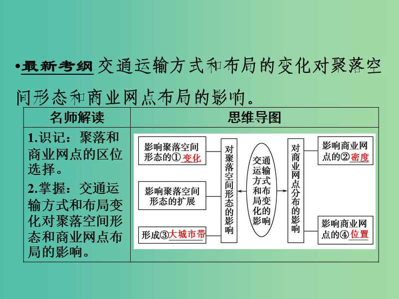 高考地理大一轮总复习 10.2交通运输方式和布局变化的影响课件.ppt_第2页