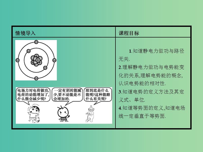 高中物理 第一章 第四节 电势能和电势课件 新人教版选修3-1.ppt_第2页