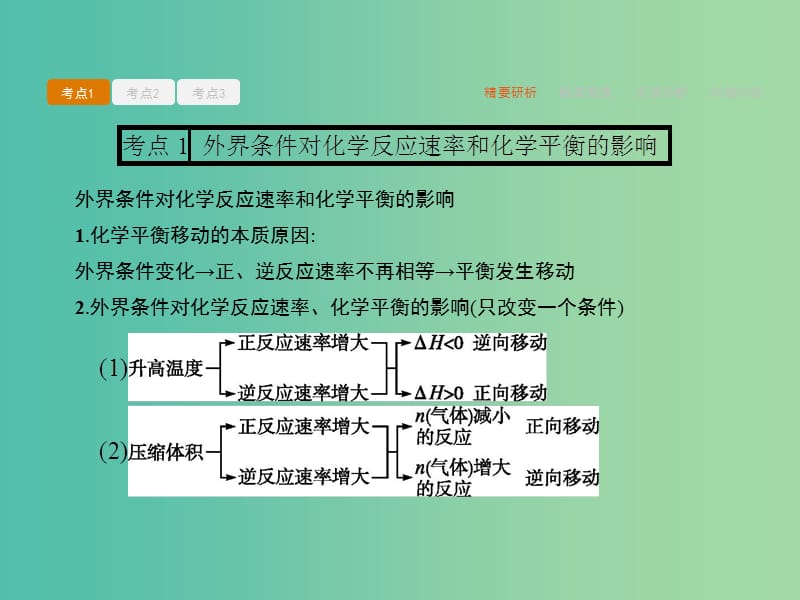 高考化学二轮复习 必考部分 专题二 化学基本理论 第3讲 物质结构与性质课件.ppt_第3页