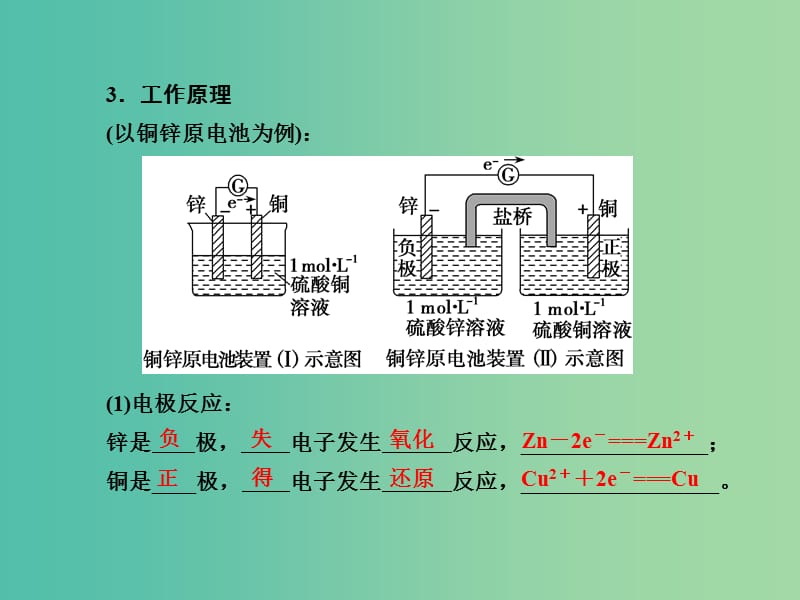 高考化学总复习 6.2原电池 化学电源课件.ppt_第3页