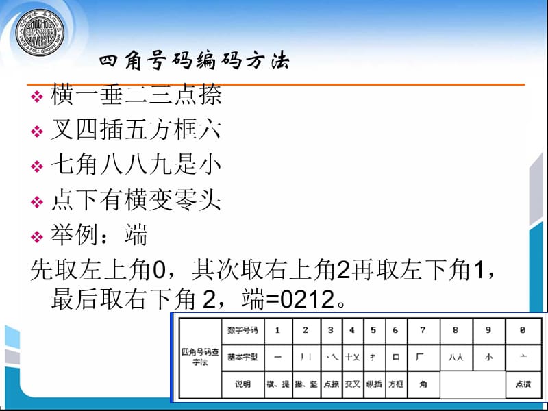 《汉字输入编码》PPT课件.ppt_第3页