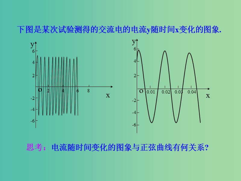 高中数学 1.5函数y=Asin（ωx+φ）的图象课件 新人教A版必修4.ppt_第3页