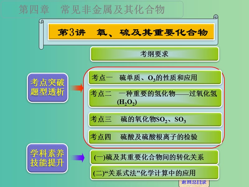 高考化学一轮专题复习 第四章 第3讲 氧、硫及其重要化合物课件 新人教版.ppt_第1页