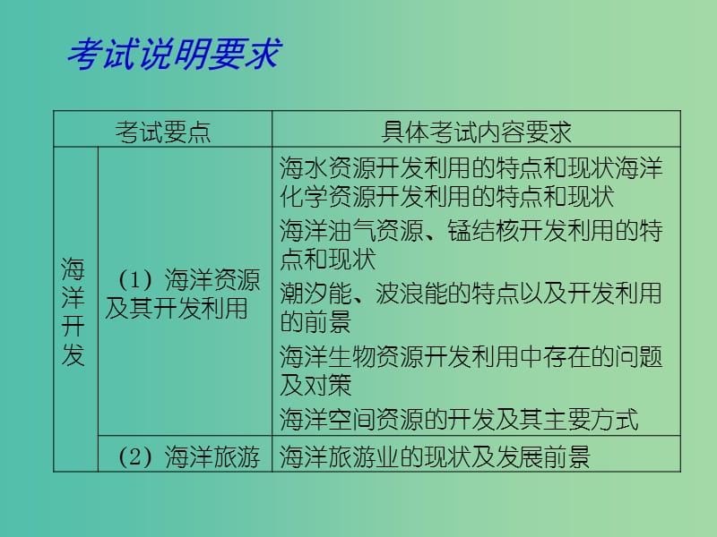 高考地理二轮专题复习 海洋地理 第2课时 海洋资源 海洋环境 海洋权益课件.ppt_第2页