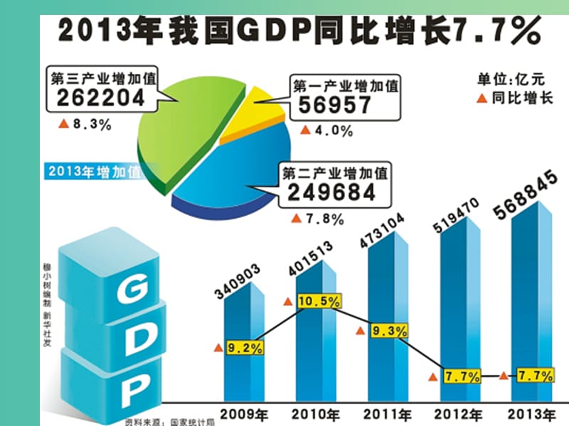 高中政治《第三单元 第七课 第二框 收入分配与社会公平》课件 新人教版必修1.ppt_第3页