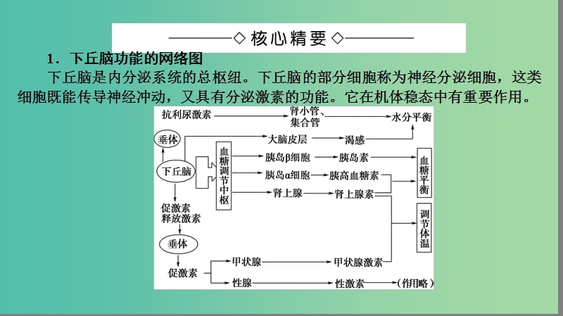 高中生物 第2章 动物生命活动的调节 下丘脑在生命活动调节的作用微专题突破课件 浙科版必修3.ppt_第2页