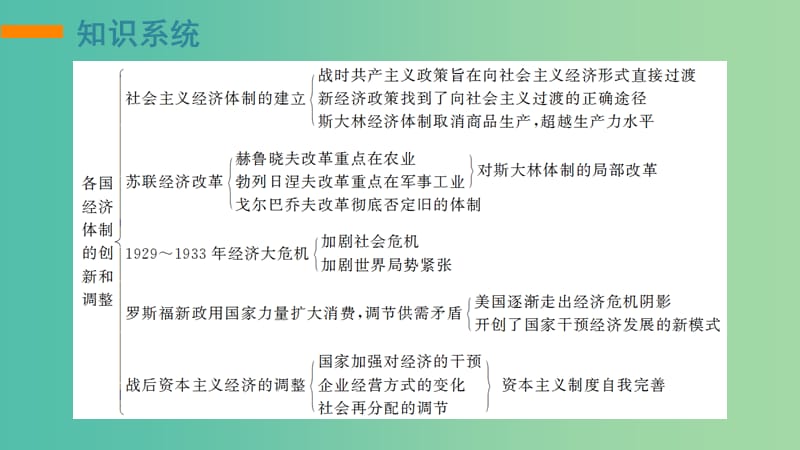 高考历史一轮复习 第八单元 各国经济体制的创新和调整单元整合课件 岳麓版必修2.ppt_第2页