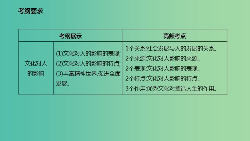 高考政治一轮复习第一单元文化与生活第二课文化对人的影响课件新人教版.ppt_第2页