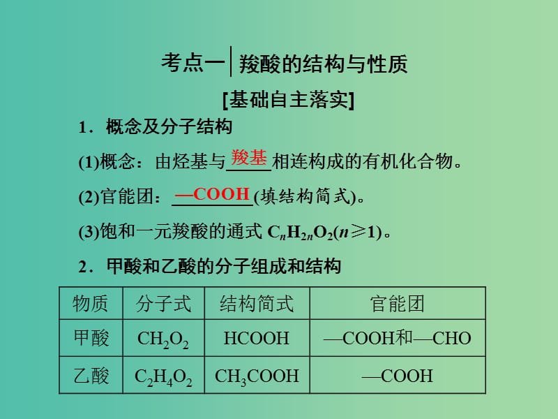 高中化学一轮复习 选修部分 有机化学基础 第4节 烃的含氧衍生物 羧酸 酯课件 鲁教版.ppt_第3页