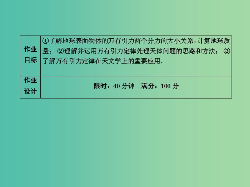 高中物理 第6章 万有引力与航天《万有引力理论的成就》课件 新人教版必修2.ppt_第3页