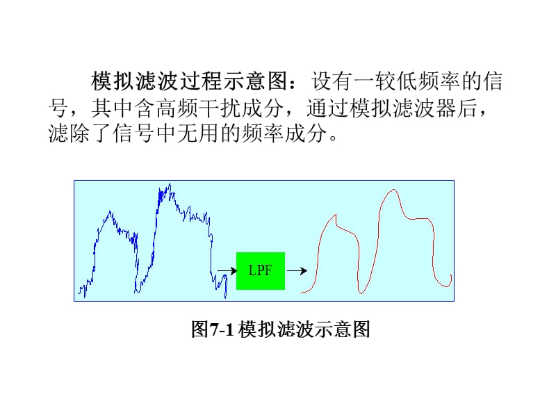 《信号处理电路》PPT课件.ppt_第3页