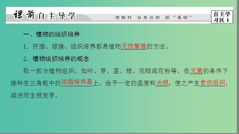 高中生物 第4部分 浅尝现代生物技术 实验11 植物的组织培养课件 浙科版选修1.ppt_第3页