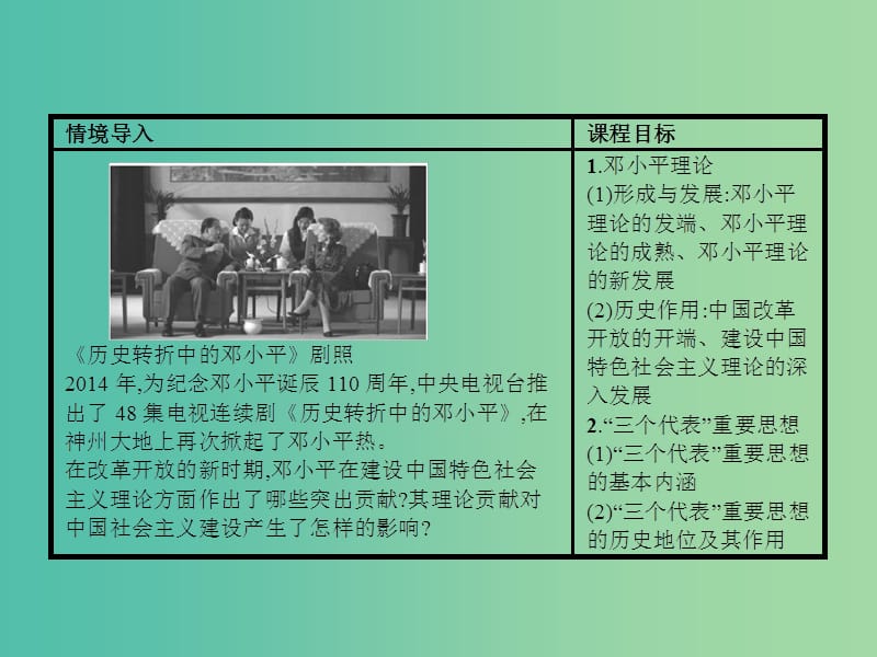 高中历史 6.18 新时期的理论探索课件 新人教版必修3.ppt_第2页