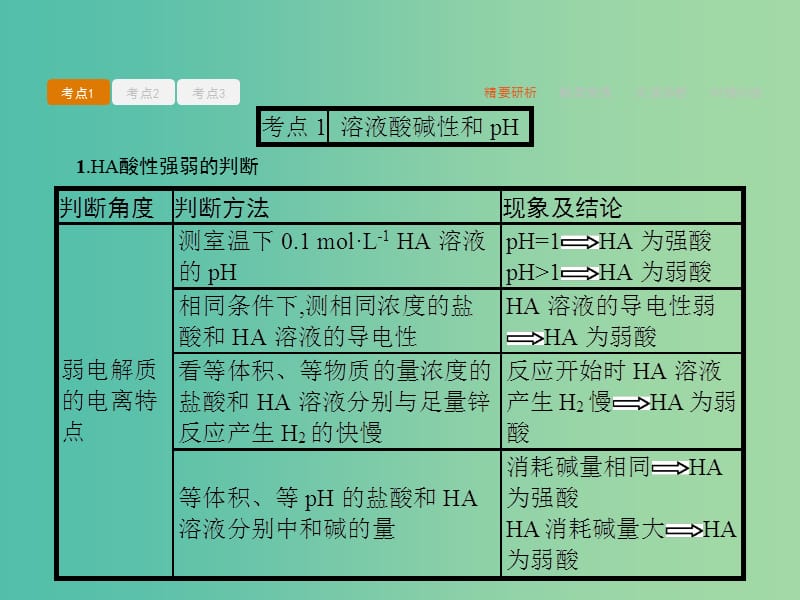 高考化学二轮复习 必考部分 专题二 化学基本理论 第3讲 化学反应速率和化学平衡课件.ppt_第3页