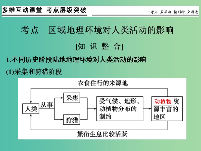 高考地理一轮复习 第九章 区域地理环境和人类活动 第二节 区域地理环境对人类活动的影响课件 中图版.ppt_第3页