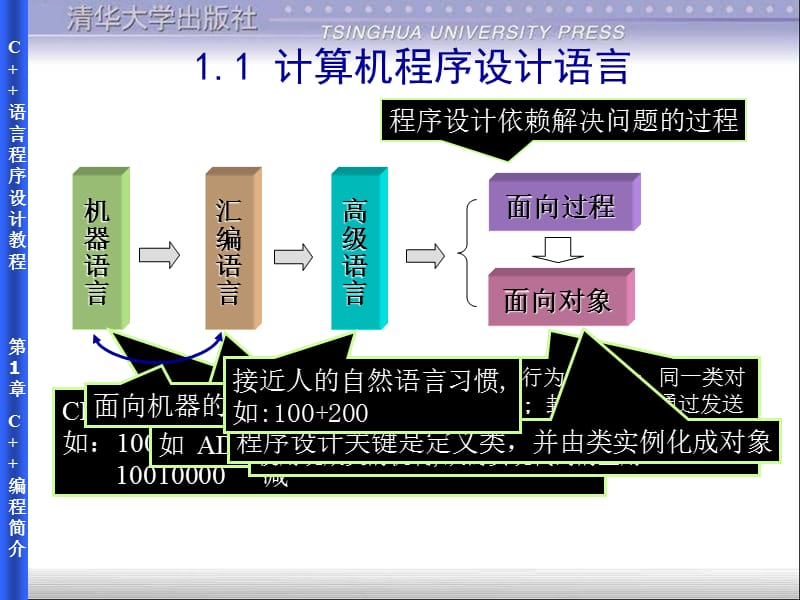 《C编程简介》PPT课件.ppt_第3页