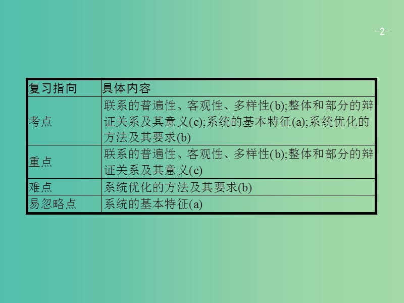 高考政治一轮复习31唯物辩证法的联系观课件新人教版.ppt_第2页